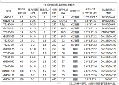 冶金、選礦、含酸礦漿長距離輸送或給壓濾機進料